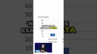 Analyzing Ticket Closure Time
