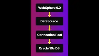 WebSphere - Creating JDBC DataSource - Oracle 19c - JDBC Drivers, JAAS and Connection Pool