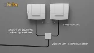 Anschluss einer elektrischen Saunasteuerung