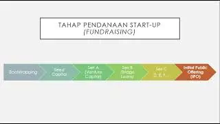 Fase Pendanaan Start-Up (3)