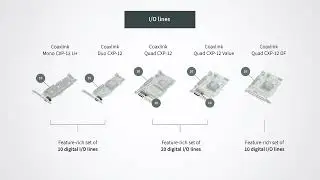 Coaxlink CXP-12 range, CoaXPress frame grabbers for computer vision (V160EN)