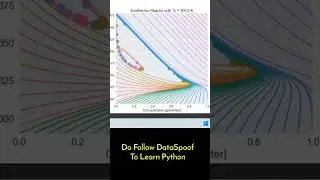 How to create design using python 