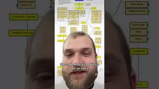 React Roadmap