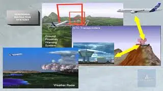 Airbus A320 Family Navigation - Presentation