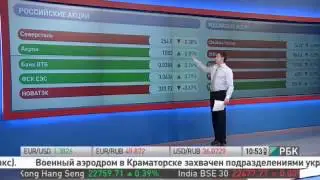 Андрей Сапунов. Обзор рынка.16.04.2014