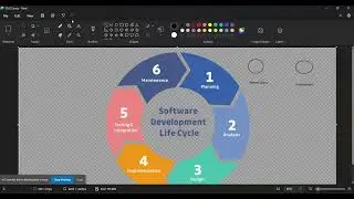 SDLC life cycle