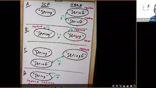 Java 8 OCA (1Z0-808) - Java API (Enthuware sample questions)