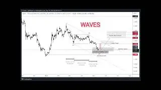 Spot$Futures ( waves, btc, stx, celr, burger)🔥🔥🔥🚀🚀🚀