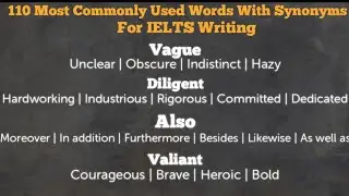 110 Most Commonly Used Words With Synonyms For IELTS Writing 
