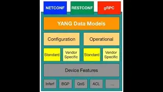 Network Automation   Design Enterprise Network Automation  by ArashDeljoo
