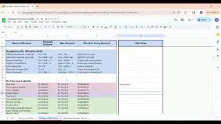 Google Sheets Keyboard Shortcut Guide Walkthrough - Editable Spreadsheet - Add Your Own Shortcuts