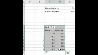 Transient Variable Boundary Condition-Fluent-Profile