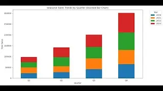 Project 8B: Predictive Sales Analytics (Python/Jupyter/ChatGPT)