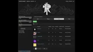Закончили вайп за 2 дня заняв топы на сервере Toffs rust #rust /Отдали дом паренёчку