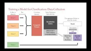 Capacitive Sensing for Container and Content Classification | Alexandra Gillespie