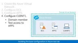 Base Configuration in Azure Test Lab Guide (TLG) overview