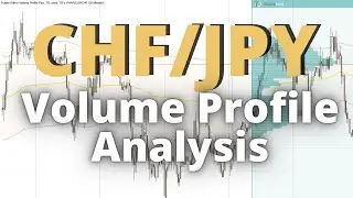 CHF/JPY: Volume Profile & Price Action Analysis