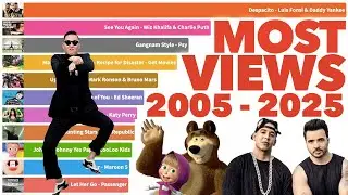Most Popular YouTube Videos Ever 2005 - 2025