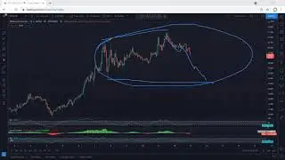 ETC - Ethereum Classic Technical Analysis for April 13, 2021 - ETC
