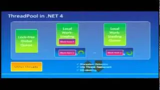 Day 1 - 5. Parallel Programming in the .NET Framework 4 - PARLAB 2011