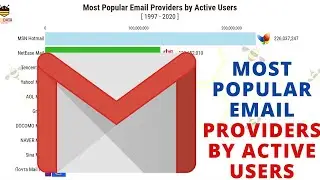 Top 10 Most Popular Email Providers by Active Users 1997 - 2020