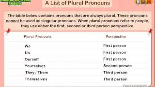 How to Use Plural Pronouns *Grammar for Kids*