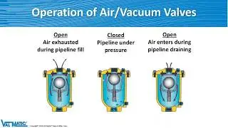 Val-Matic's Family of Air Valves for Canadian Industrial Markets