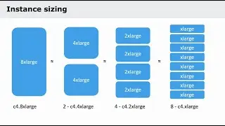 Học AWS : Lý thuyết EC2 - sizing, naming, types | Learn AWS the Hard Way