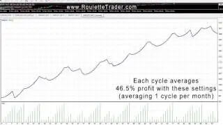 46% a month Forex Expert Advisor, 81% Wins non-scalping Trading Robot