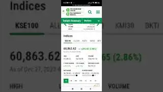 Index call 28 dec