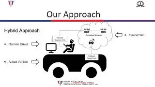 In-Vehicle Network Emulation for Tele-driving Application Development (NETAD)
