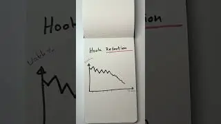 Der perfekte Hook für Kurzvideos