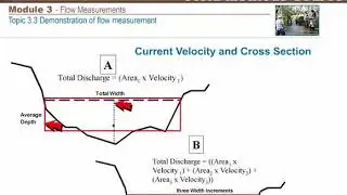 SWAMP FIELD METHODS MODULE 3 - FLOW MEASUREMENTS