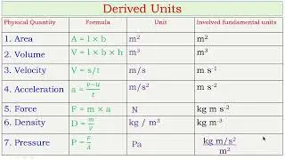 Derived Unit