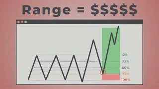 Secret ICT/SMC Range Strategy to Become Profitable (High Winrate)