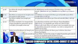 Tableau Comparatif entre JÉSUS CHRIST et Joseph en Égypte, qui fut la figure anticipative du Messie
