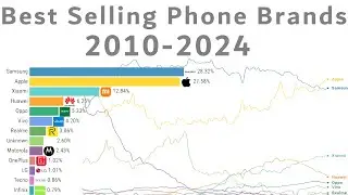 Best-Selling Phone Brands (2010-2024)