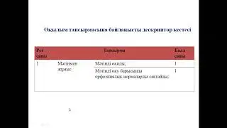 Әлібек - әдепті бала. 3 сынып, 2.17 сабақ
