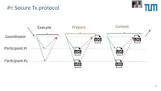 Treaty: Secure Distributed Transactions
