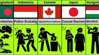 What Is Your Country Hated For? Part2