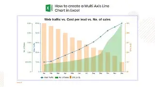 How to create a Multi Axis Line Chart in Excel | Combo Chart in Excel | Comparison Chart