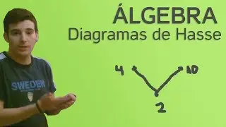 Álgebra - Diagramas de Hasse