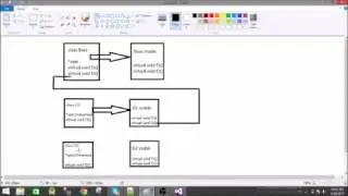 Virtual tables(vtable)
