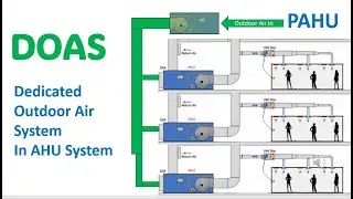 ACMV Design Course (Basic): Lecture 9 - DOAS (Part 2)