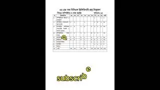 bcs question analysis | 46 bcs prelliminary suggestions | BCS question solution #46bcs