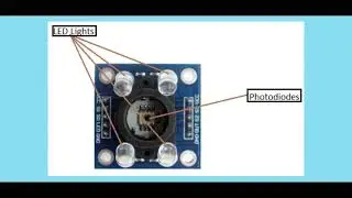 INTRODUCTION OF COLOR SENSOR  ODIA|TECHB