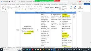 ISO 27001:2022 - SOA Parte 4