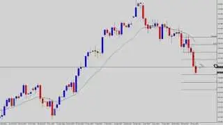 Don't Trade Forex Breakouts Until You Watch This! - Captializing On Fakeouts!