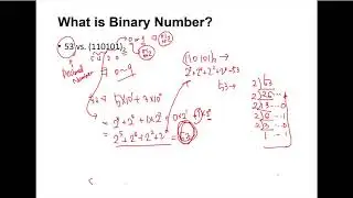 Digital System and Binary numbers