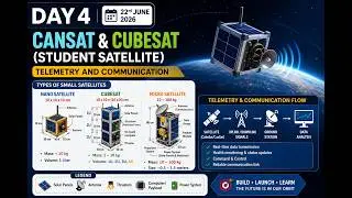 Day 4 |CanSat & CubeSat (Student Satellite) Explained | Telemetry & Communication System | lecture 4